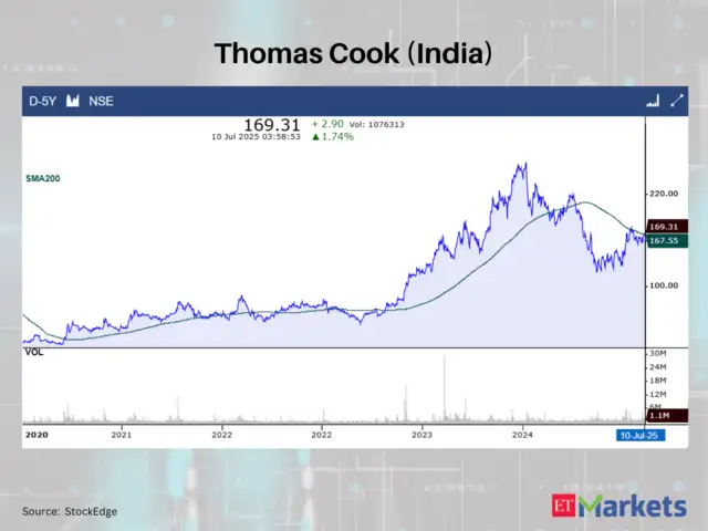 Thomas Cook (India)
