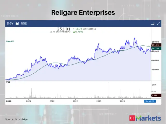 Religare Enterprises