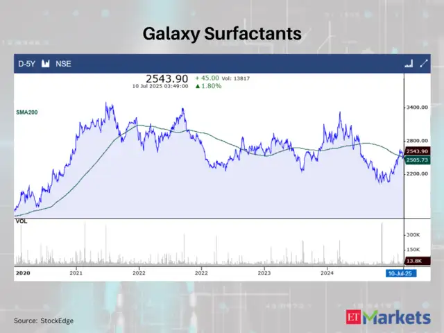 Galaxy Surfactants