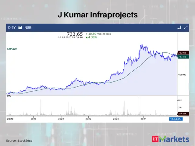 J Kumar Infraprojects