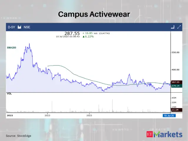 Campus Activewear
