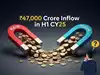 Investors’ pour Rs 47,000 crore in midcap & smallcap mutual funds in H1 CY25. What are they really chasing?