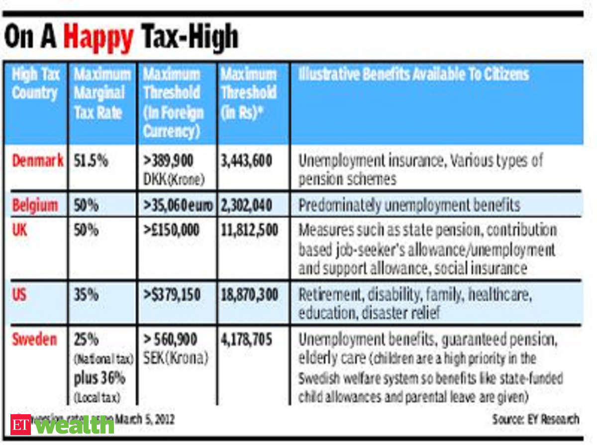 Can Income Tax Be Abolished What Are The Pros And Cons Of - 