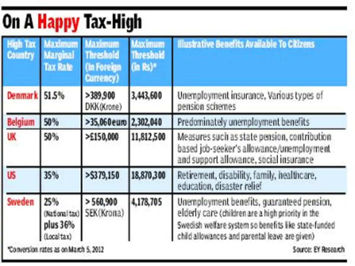 Income Tax Can Income Tax Be Abolished What Are The Pros And Cons