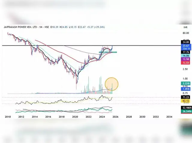  Buy above Rs 24