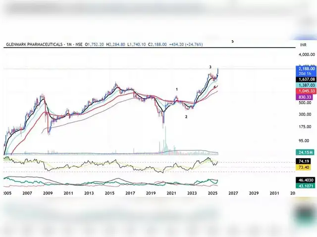  Target Rs 3,500-5,000