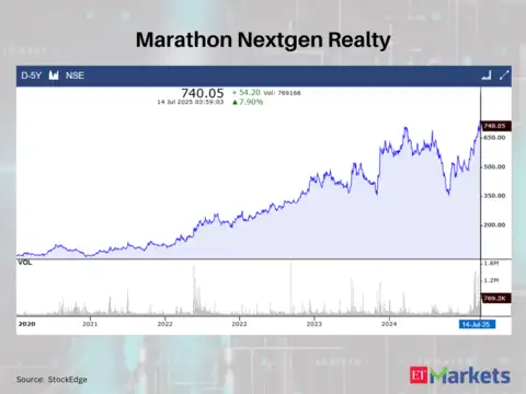 Marathon Nextgen Realty