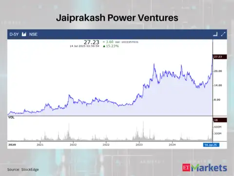 Jaiprakash Power Ventures