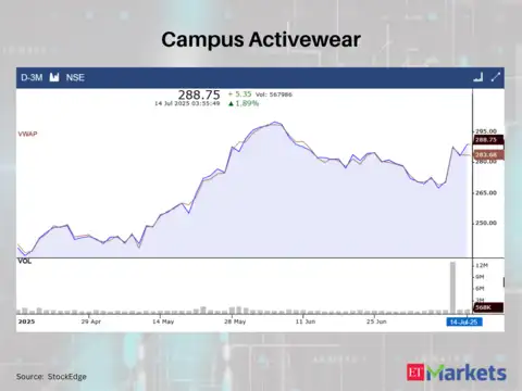 Campus Activewear