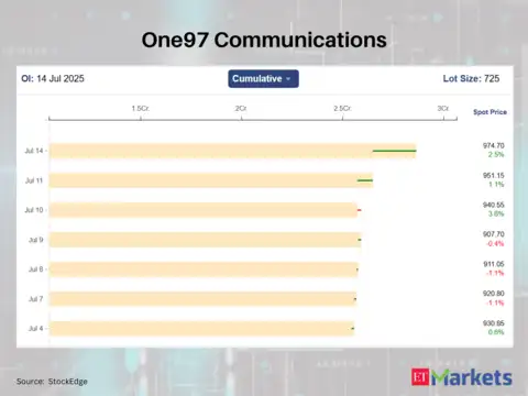 One97 Communications