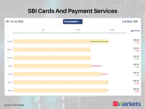 SBI Cards And Payment Services