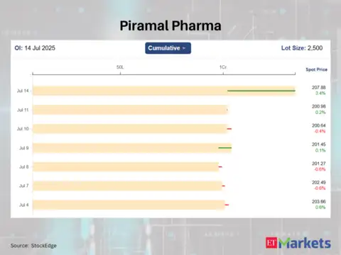 Piramal Pharma