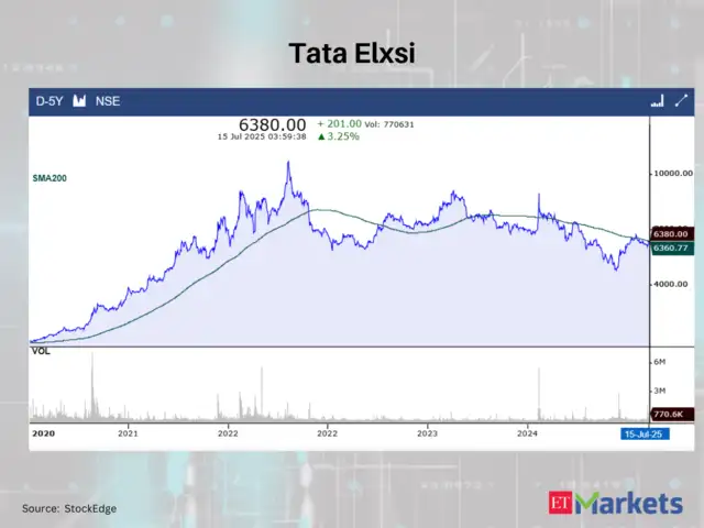 Tata Elxsi