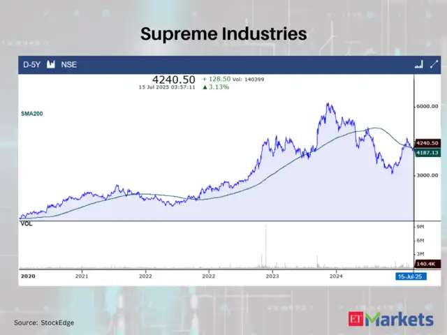 Supreme Industries