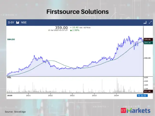 Firstsource Solutions