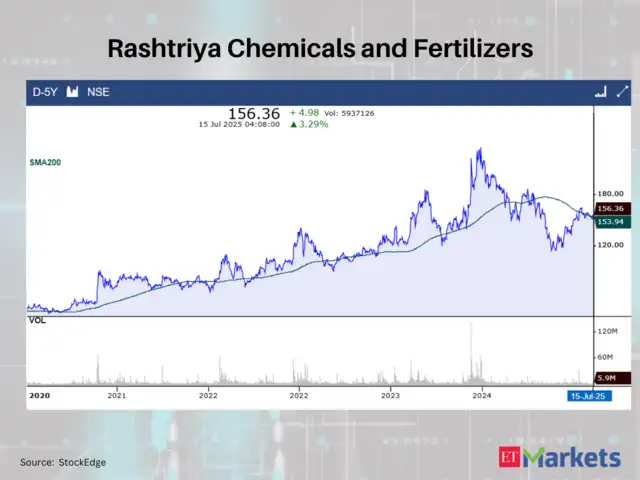 Rashtriya Chemicals and Fertilizers