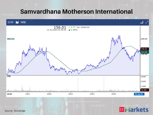 Samvardhana Motherson International