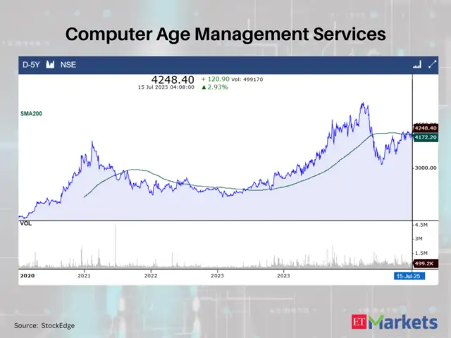 Computer Age Management Services