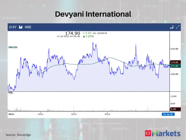 Devyani International
