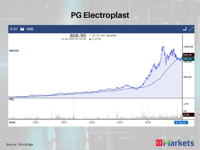 PG Electroplast