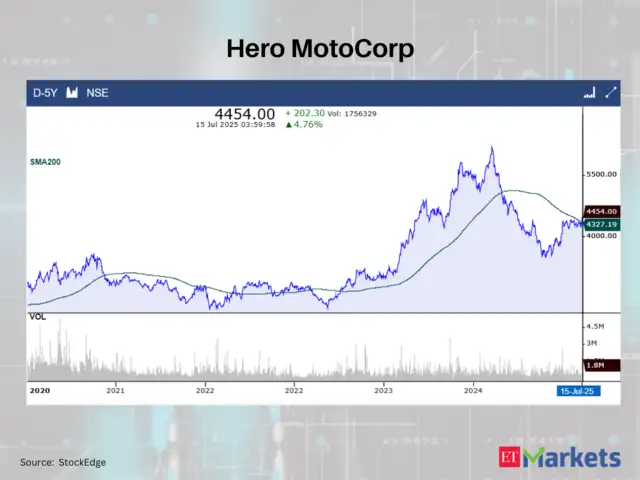 Hero MotoCorp