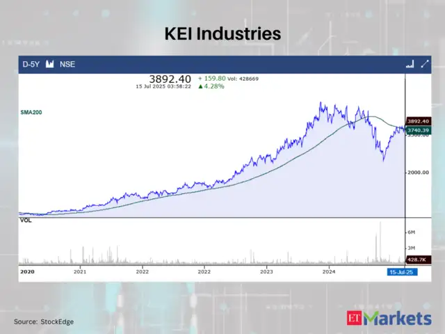 KEI Industries