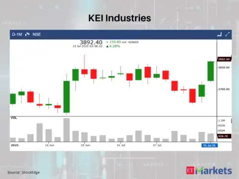 KEI Industries