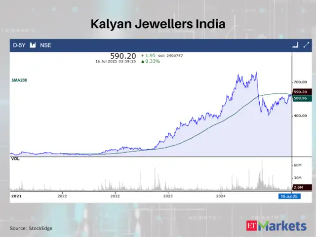 Kalyan Jewellers India