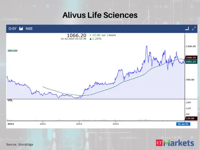 Alivus Life Sciences