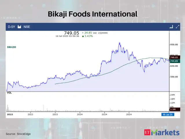 Bikaji Foods International