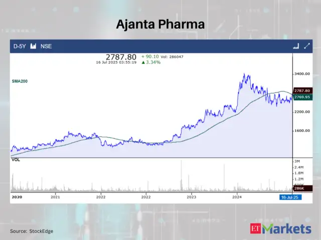 Ajanta Pharma