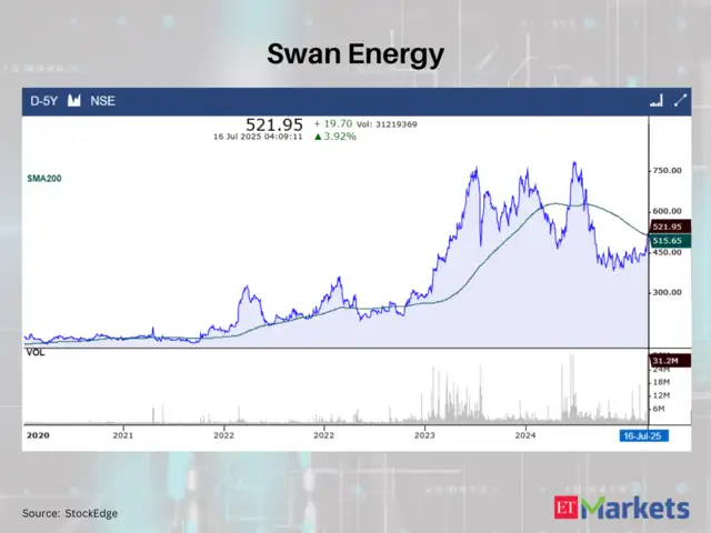 Swan Energy