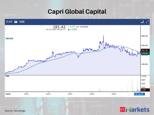 Capri Global Capital