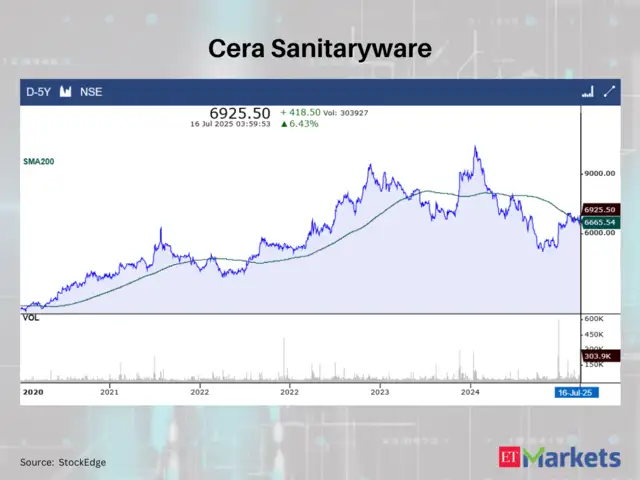 Cera Sanitaryware