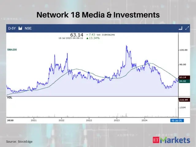 Network 18 Media & Investments