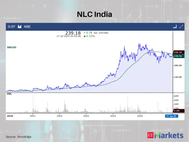 NLC India