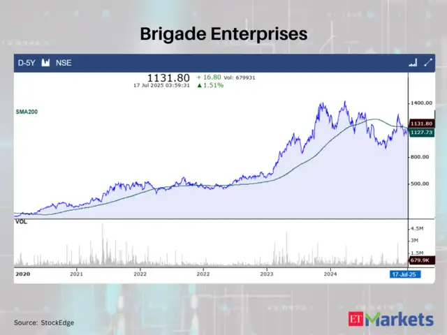 Brigade Enterprises