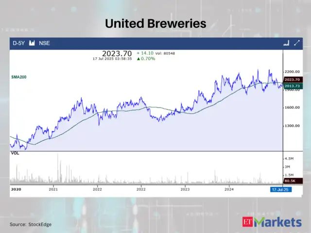United Breweries