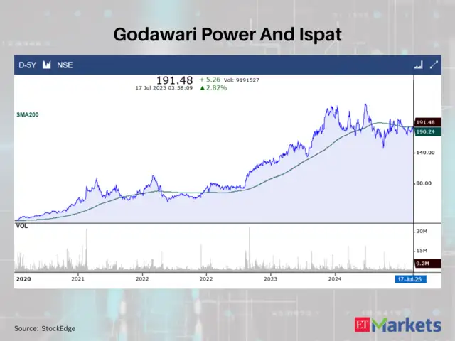 Godawari Power And Ispat