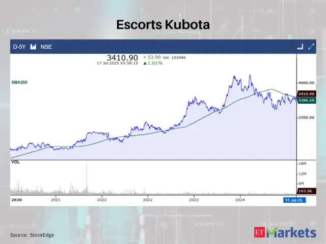 Escorts Kubota