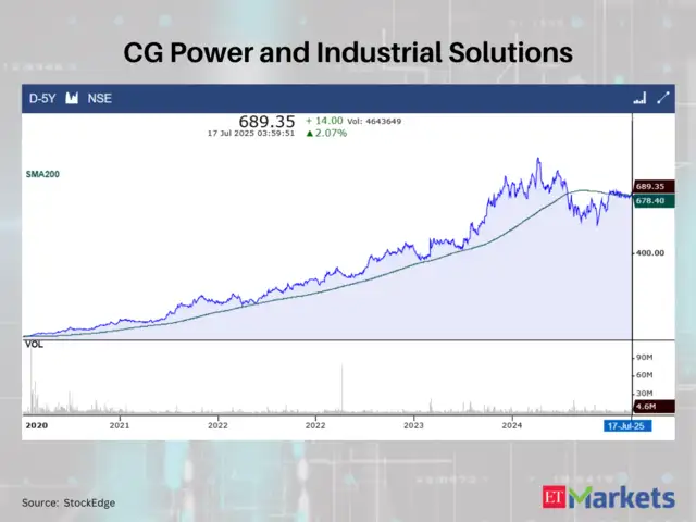 CG Power and Industrial Solutions