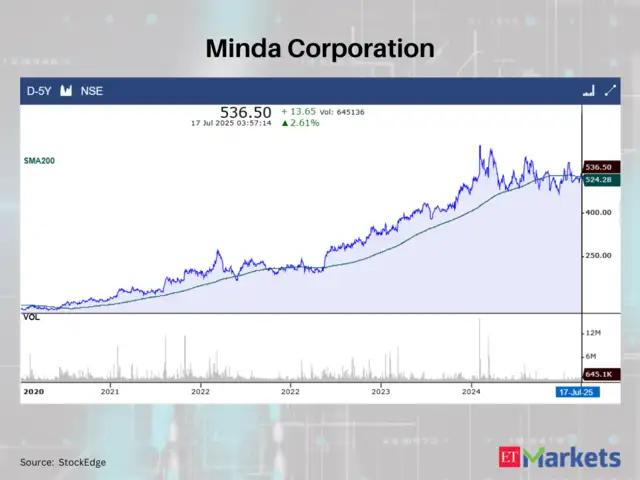 Minda Corporation