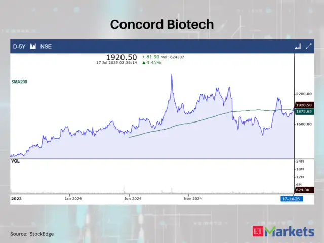 Concord Biotech