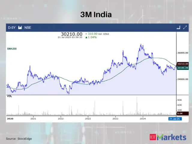 3M India Ltd.