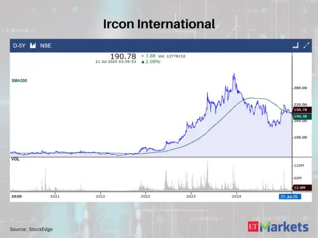 Ircon International Ltd.