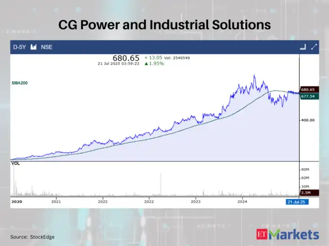 CG Power and Industrial Solutions Ltd.