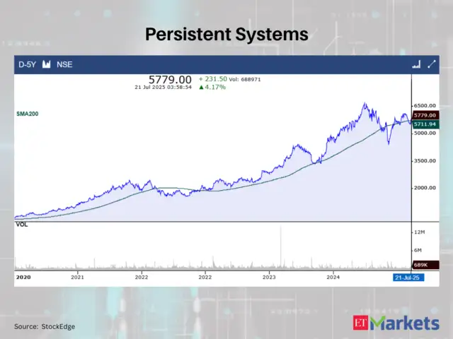 Persistent Systems Ltd.