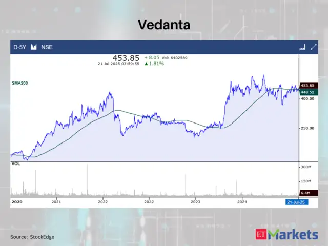 Vedanta Ltd.