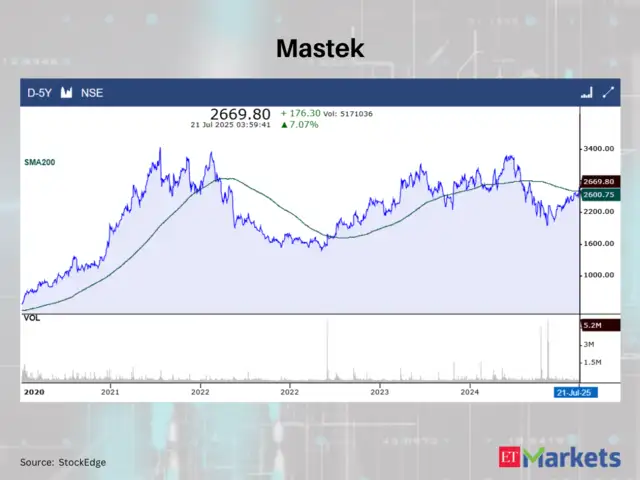 Mastek Ltd.