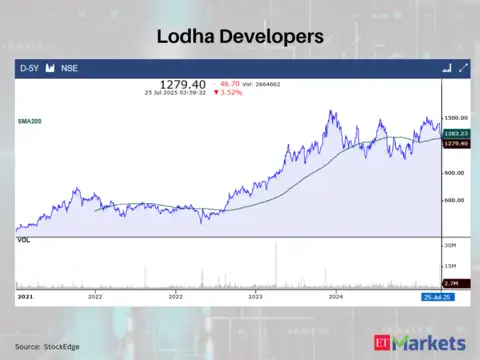 Lodha Developers Ltd.